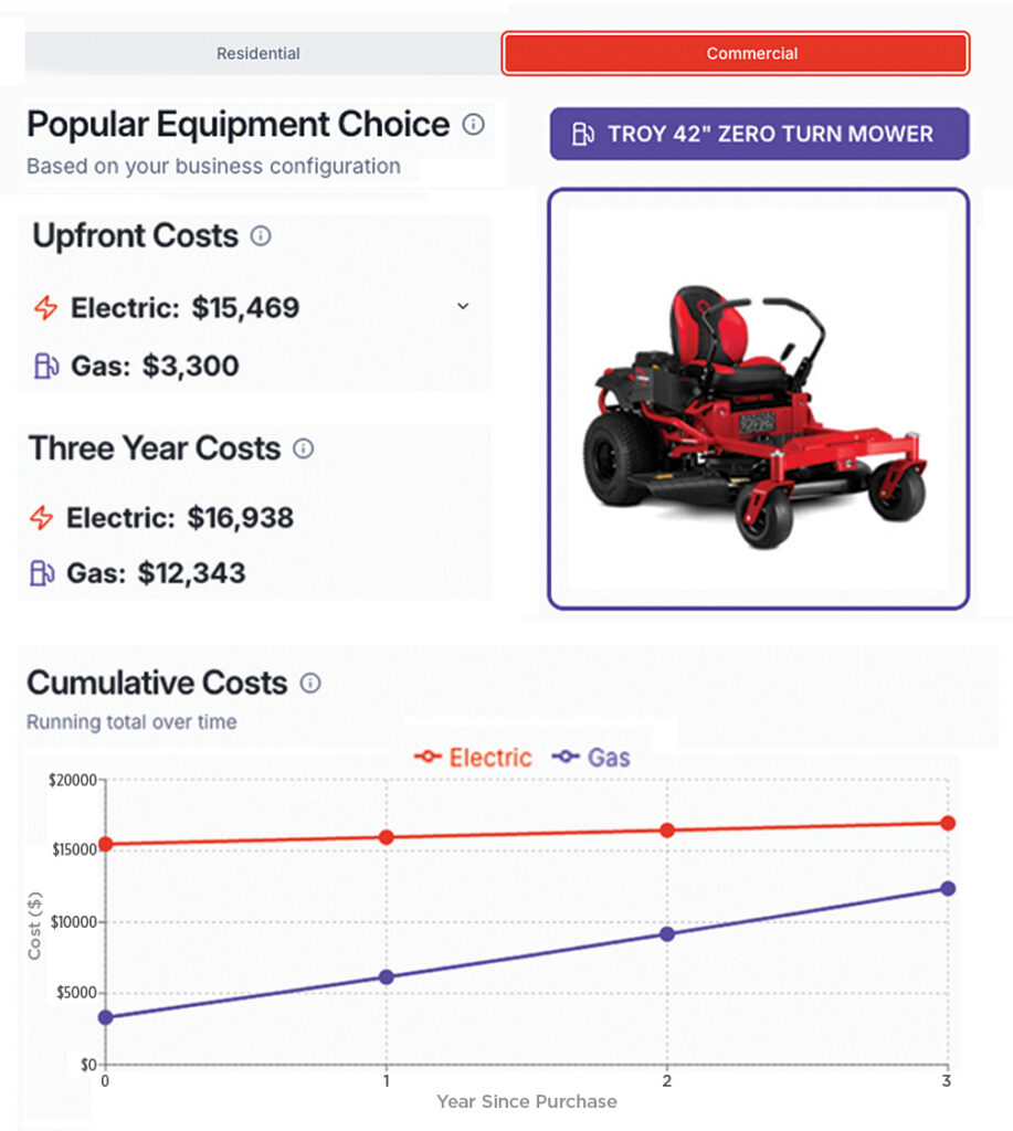 Chart: Duranta